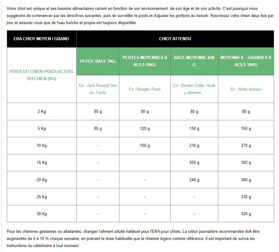 Era - Croquettes Millennium Poulet et Dinde Chiots de Races Moyennes - 12Kg Image num&eacute;ro 4