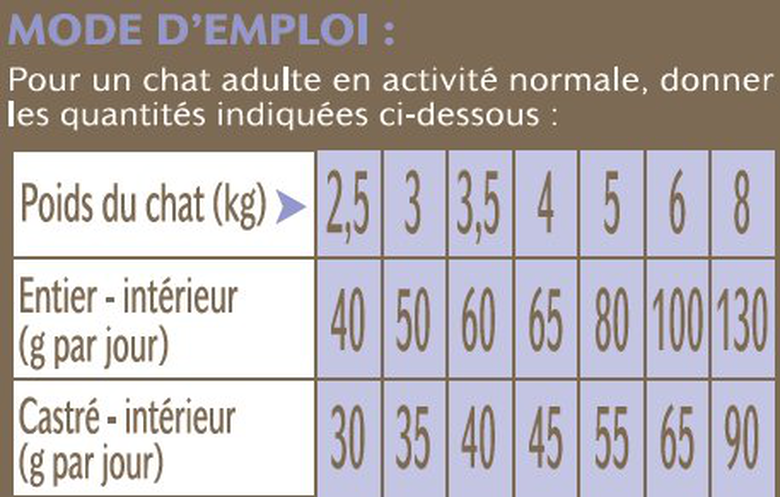 Nutrivia - Croquettes au Poulet pour Chat d'Intérieur - 5Kg Image numéro 2 Nutrivia - Croquettes au Poulet pour Chat d'Intérieur - 5Kg Image numéro 2