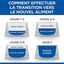 Hill's Science Plan - Adult Boite Pour Chien Poulet  - 370g Indicateur image numéro 5