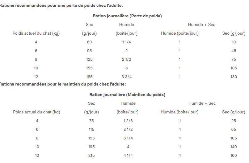 Pro Plan - Croquettes Veterinary Diets Obesity Management Pour Chat - 5kg Image num&eacute;ro 2