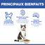 Hill's Science Plan - Mature Adult Light Croquettes Pour Chat Ag&eacute; Au Poulet -  7kg Indicateur image num&eacute;ro 8