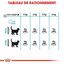 Royal Canin - Croquettes Urinary Care pour Chat - 400g Indicateur image numéro 5