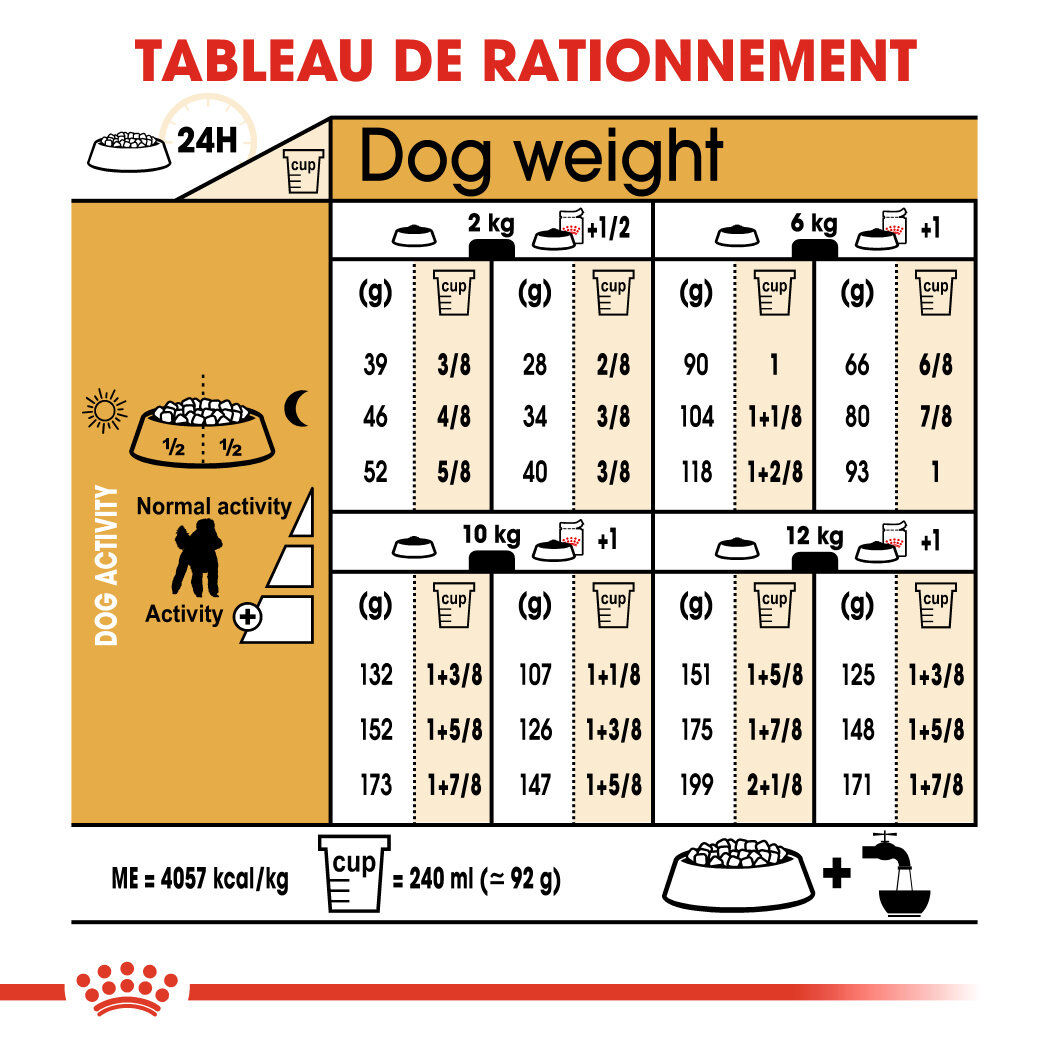 Royal Canin - Croquettes Poodle Adult Caniche pour Chien - 1,5Kg Image num&eacute;ro 5