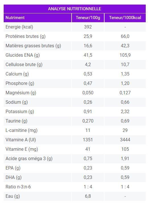 Dechra - Croquettes Specific Di&eacute;t&eacute;tique Senior Pour Chats - 7Kg Image num&eacute;ro 2