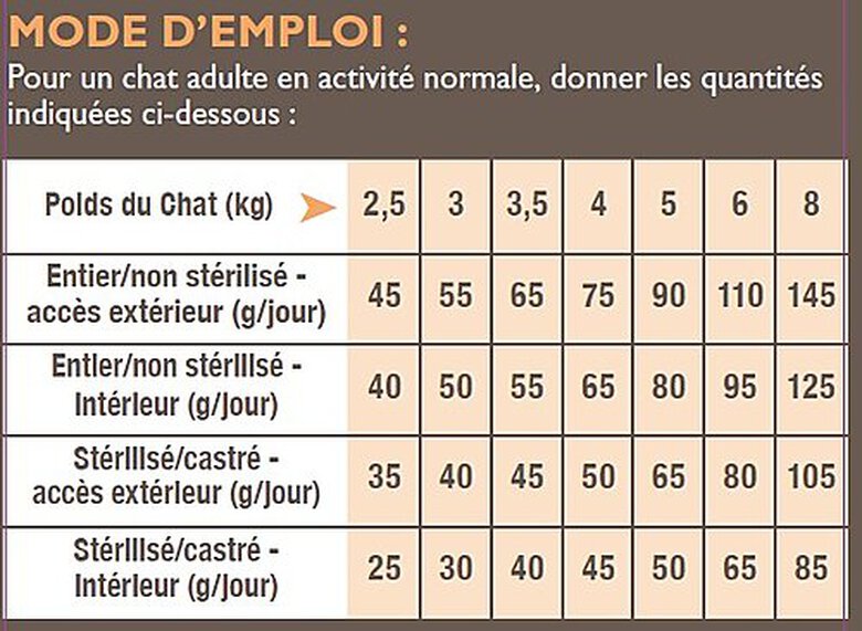 Nutrivia - Croquettes au Saumon pour Chat Adulte - 2Kg Image numéro 2 Nutrivia - Croquettes au Saumon pour Chat Adulte - 2Kg Image numéro 2