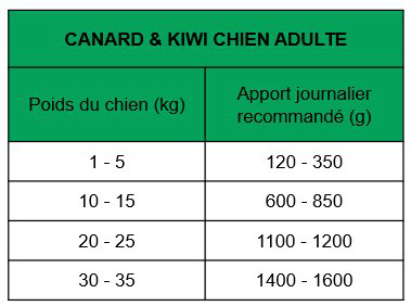 True Origins Wild - P&acirc;t&eacute;e au Canard & Kiwi pour Chiens Adultes - 400G Image num&eacute;ro 2