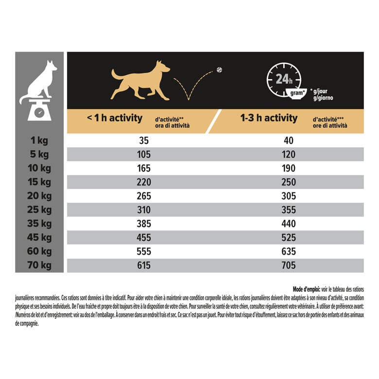 Pro Plan - Croquettes Medium Poulet pour Chien - 14Kg + 2,5Kg Gratuits Image numéro 5 Pro Plan - Croquettes Medium Poulet pour Chien - 14Kg + 2,5Kg Gratuits Image numéro 5