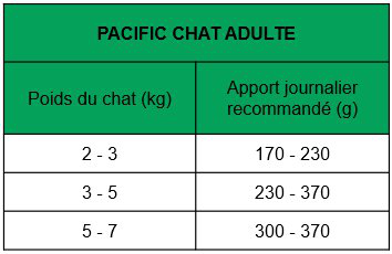 True Origins Wild - P&acirc;t&eacute;e au Saumon pour Chats Adultes - 100G Image num&eacute;ro 2