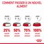 Royal Canin - Croquettes Hairball Care pour Chat - 2Kg Indicateur image num&eacute;ro 15