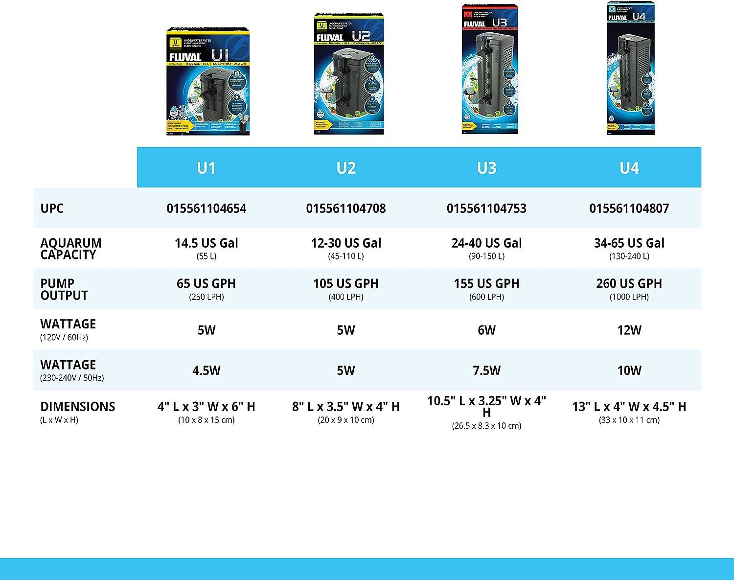 Fluval - Filtre Int&eacute;rieur U1 pour Aquarium - 55L Image num&eacute;ro 2