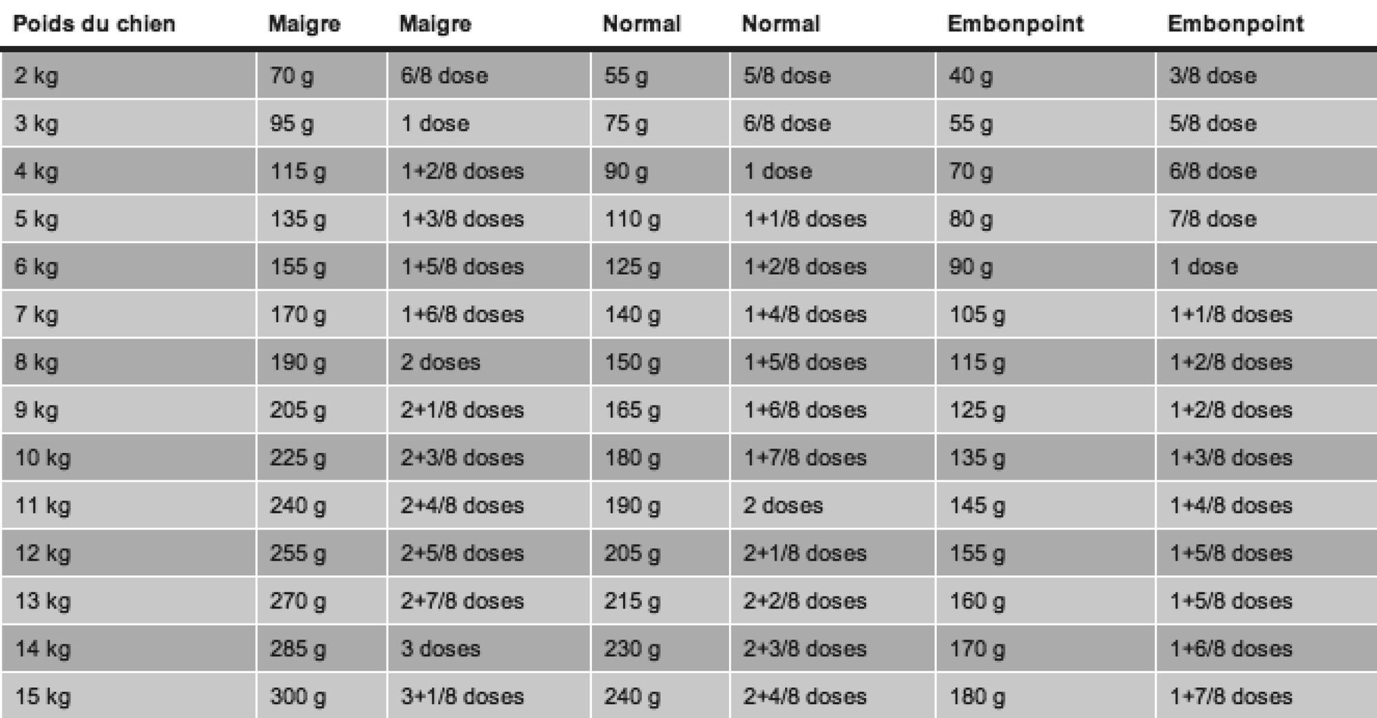 Royal Canin - Croquettes Veterinary Diet Dog Calm pour Chien - 4Kg Image num&eacute;ro 2