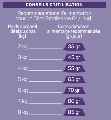 Animalis - Croquettes pour Chat Sterilise Lapin - 2kg Image num&eacute;ro 2