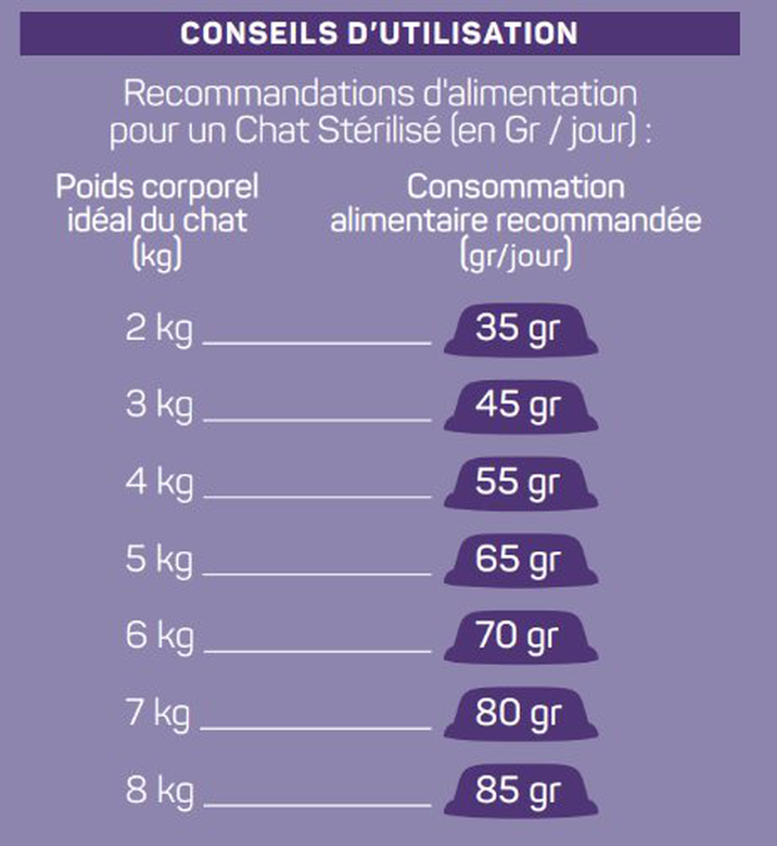 Animalis - Croquettes pour Chat Sterilise Lapin - 2kg Image numéro 2 Animalis - Croquettes pour Chat Sterilise Lapin - 2kg Image numéro 2