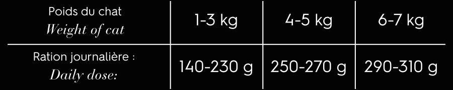 Comme Un Roi - P&acirc;t&eacute;e Adulte au Saumon et Poulet pour Chat - 200g Image num&eacute;ro 2