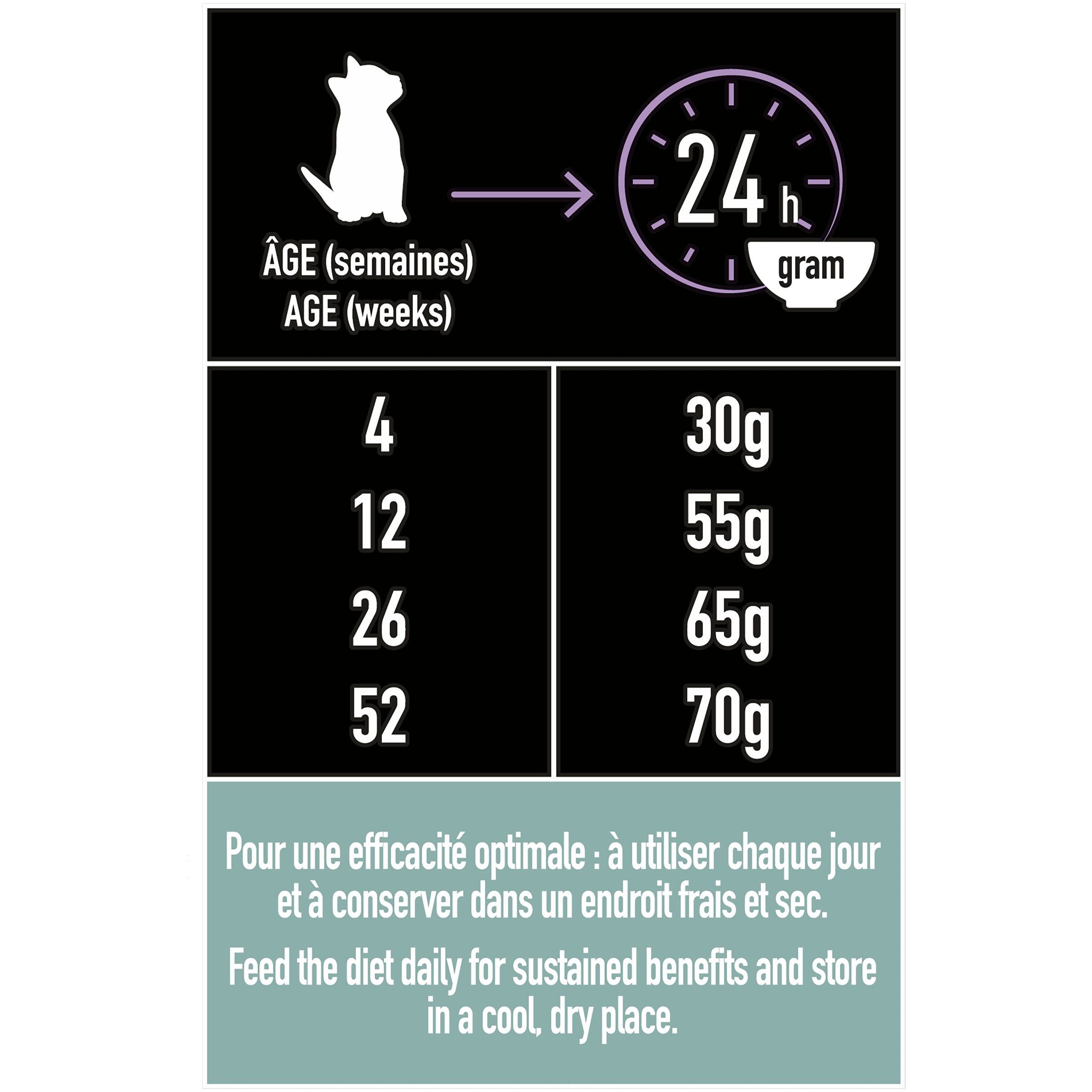 Pro Plan - Croquettes LiveClear Kitten St&eacute;rilis&eacute; Dinde pour Chaton - 1,4Kg Image num&eacute;ro 5
