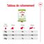 Royal Canin - Croquettes Senior - 1,5KG Indicateur image numéro 8