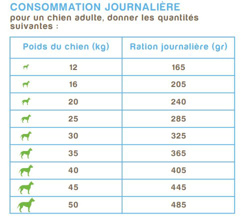 Nutrivia Nature Plus - Croquettes Naturelles au Saumon Frais pour Chien de Toutes Races - 3Kg Image num&eacute;ro 2