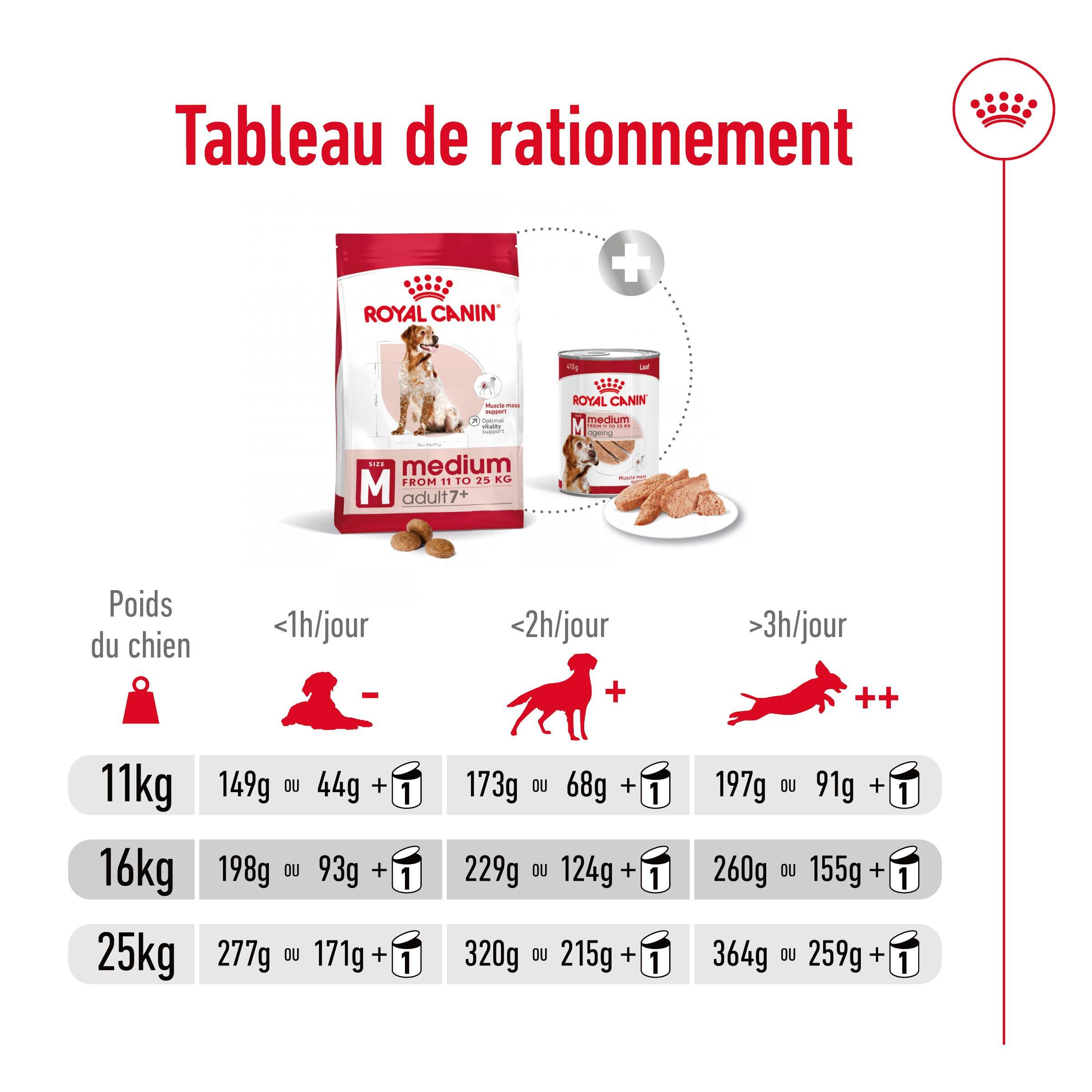 Royal Canin - Croquettes Medium Adulte 7+ pour Chien - 4Kg Image num&eacute;ro 12