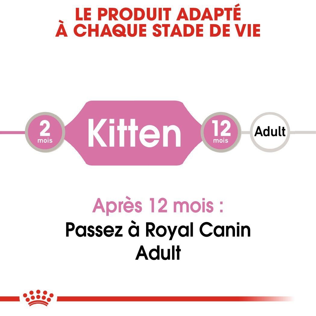Royal Canin - Sachets Kitten Instinctive en Sauce pour Chat - 12x85g Image num&eacute;ro 3