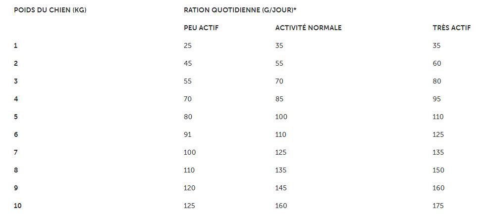 Vibrac - Croquettes Veterinary St&eacute;rilis&eacute; HPM Senior Neutered Pour Petits Chiens -7Kg Image num&eacute;ro 2