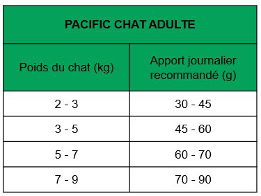 True Origins Wild - Croquettes Saumon pour Chats Adultes - 2Kg Image num&eacute;ro 2