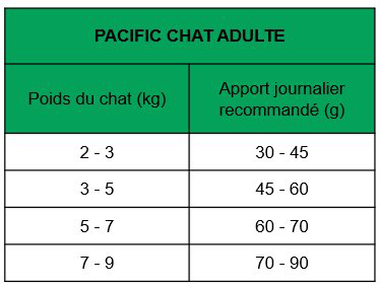 True Origins Wild - Croquettes Saumon pour Chats Adultes - 2Kg Image numéro 2 True Origins Wild - Croquettes Saumon pour Chats Adultes - 2Kg Image numéro 2