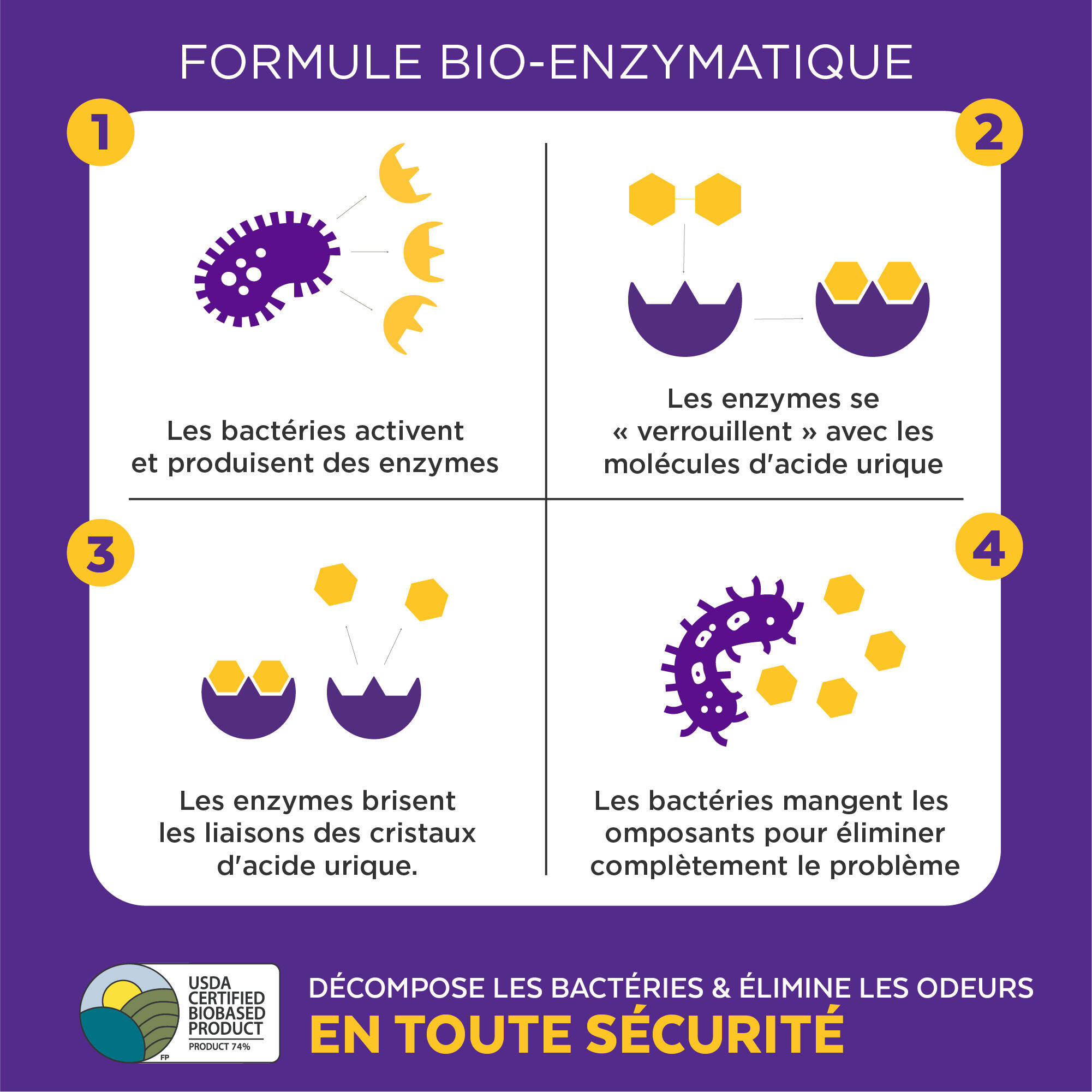 Urine Off - Destructeur Biotec Urine Off Chien - 118ml Image num&eacute;ro 4