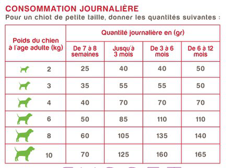 Nutrivia Nature Plus - Croquettes Naturelles à la Dinde et au Hareng Frais pour Chiot de Petite Race - 3Kg image number null