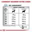 Royal Canin - Croquettes Veterinary Diet Hypoallergenic Moderate Calorie pour Chien - 1,5Kg Indicateur image numéro 4