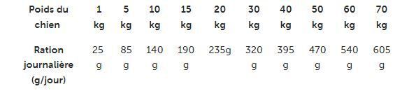 Advanced - Croquettes Veterinary Diets Articular pour Chiens - 12Kg Image num&eacute;ro 2