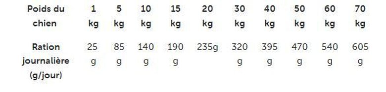 Advanced - Croquettes Veterinary Diets Articular pour Chiens - 12Kg Image numéro 2 Advanced - Croquettes Veterinary Diets Articular pour Chiens - 12Kg Image numéro 2