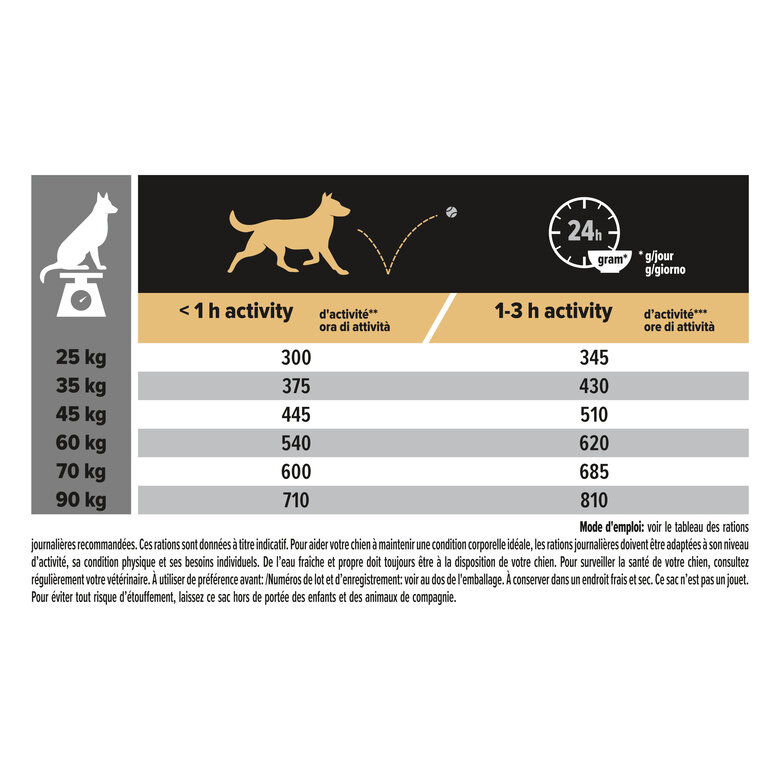 Pro Plan - Croquettes Large Athletic Poulet pour Chien - 14 Kg + 2.5 Kg Gratuits Image numéro 5 Pro Plan - Croquettes Large Athletic Poulet pour Chien - 14 Kg + 2.5 Kg Gratuits Image numéro 5
