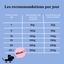 Petty Well - Croquettes Saumon sans Céréales pour grands Chiens - 12kg Indicateur image numéro 3