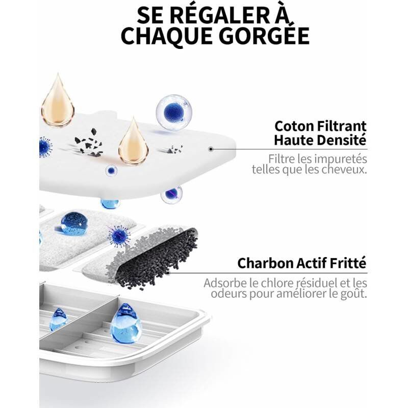 Petkit - Filtre pour Fontaine &agrave; Eau EVERSWEET MAX pour Chats et Chiens - x5 Image num&eacute;ro 3