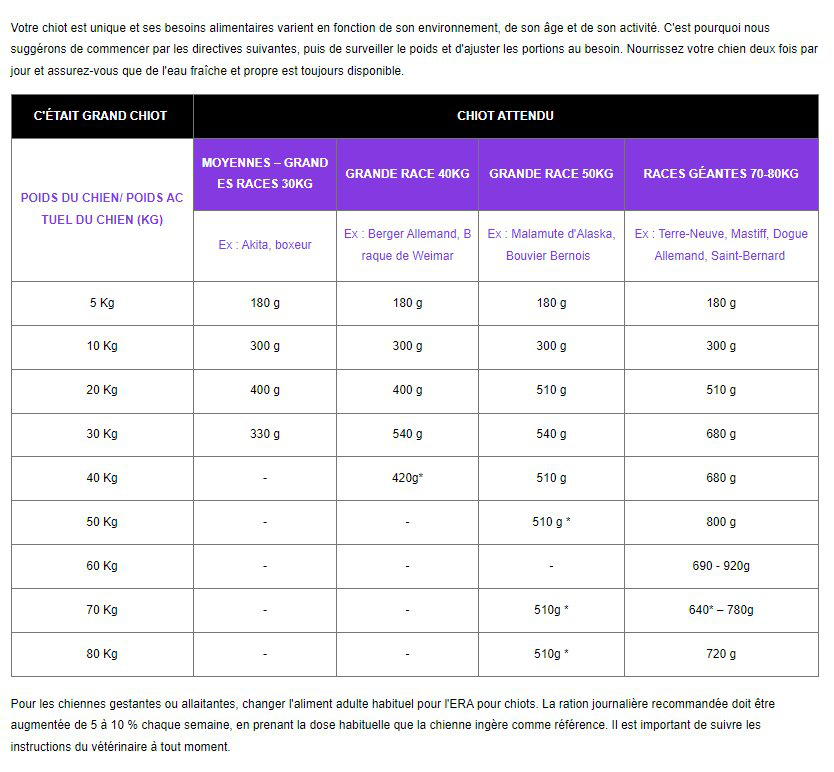 Era - Croquettes Millennium Poulet et Dinde Chiots de Grandes Races - 2Kg Image num&eacute;ro 4