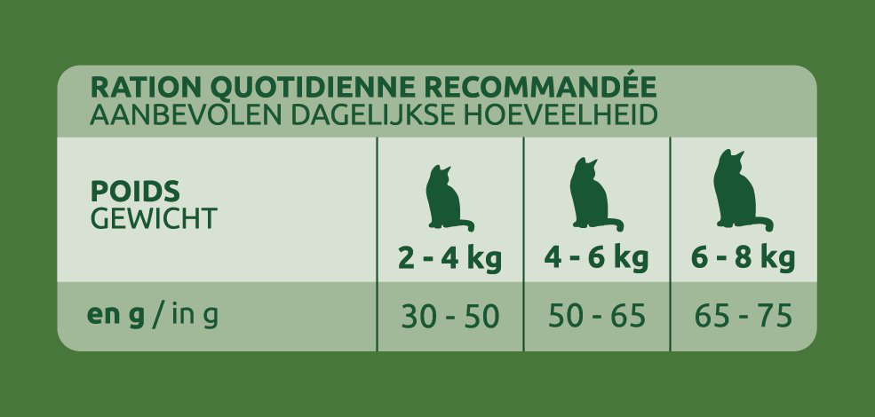 Ultima - Croquettes Chat St&eacute;rilis&eacute; d'int&eacute;rieur - 3 kg Image num&eacute;ro 3