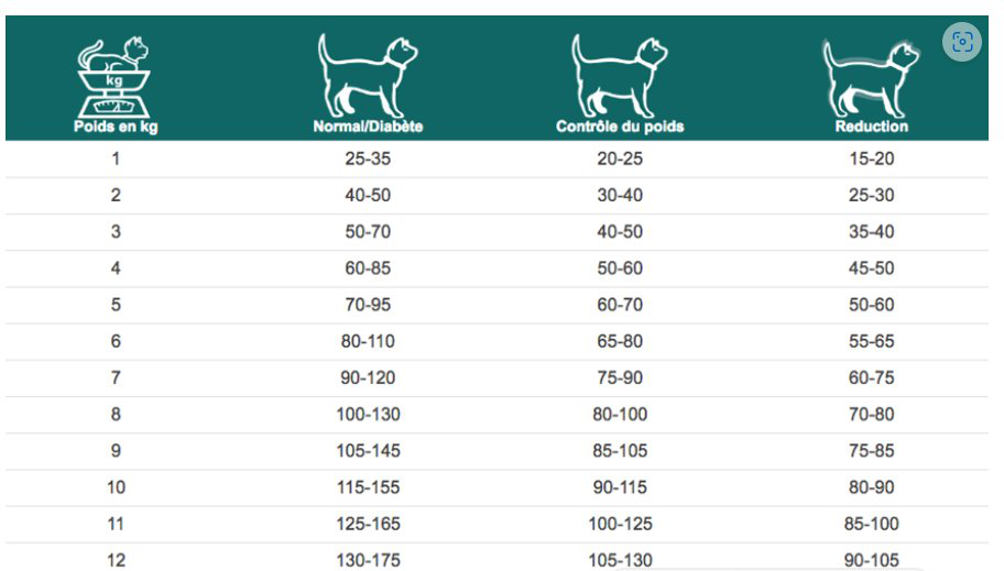 Dechra - Croquettes Specific Weight Reduction pour Chats - 1,6Kg Image num&eacute;ro 2