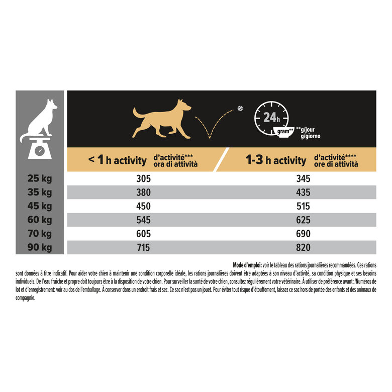 Pro Plan - Croquettes OPTIDERMA Large Athletic Sensitive Skin Saumon pour Chien - 14Kg Image numéro 5 Pro Plan - Croquettes OPTIDERMA Large Athletic Sensitive Skin Saumon pour Chien - 14Kg Image numéro 5