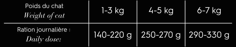 Comme Un Roi - P&acirc;t&eacute;e Adulte au Poulet pour Chat - 200g Image num&eacute;ro 2