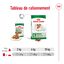 Royal Canin - Sachets Mini Ageing 12+ en Sauce pour Chien - 12X85g Indicateur image numéro 8