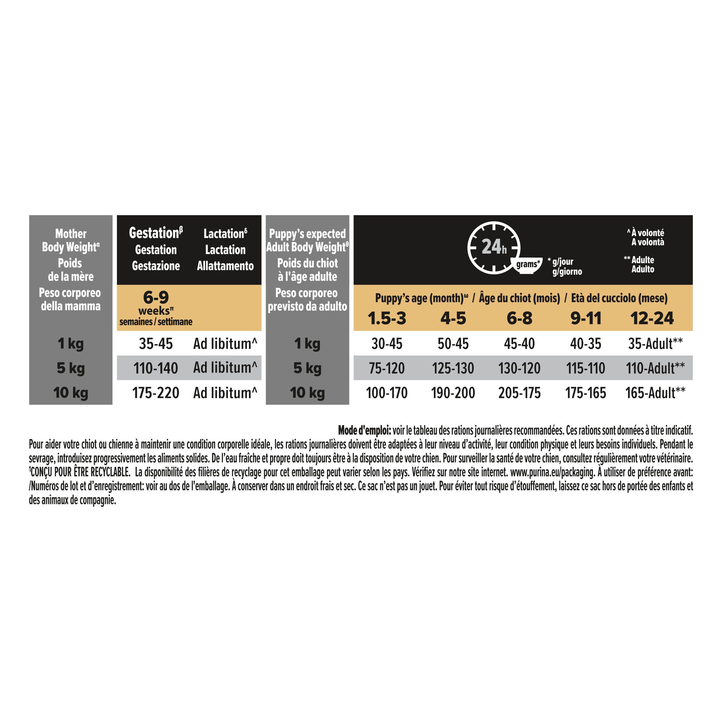 Pro Plan - Croquettes HEALTHY START Small & Mini Poulet pour Chiot - 3Kg Image num&eacute;ro 5