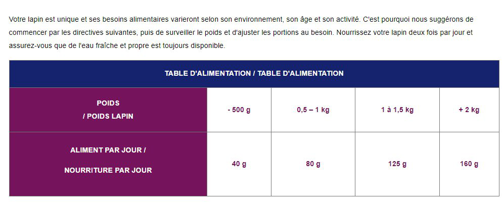 Cunipic - Aliment Vet Line Obesity pour Lapins - 14 kg Image num&eacute;ro 4