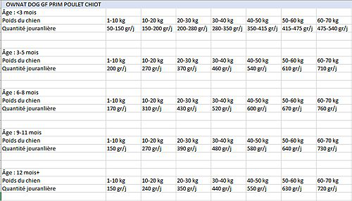 Ownat - Croquettes PRIME Grain Free Agneau pour Chiots - 3Kg Image num&eacute;ro 4