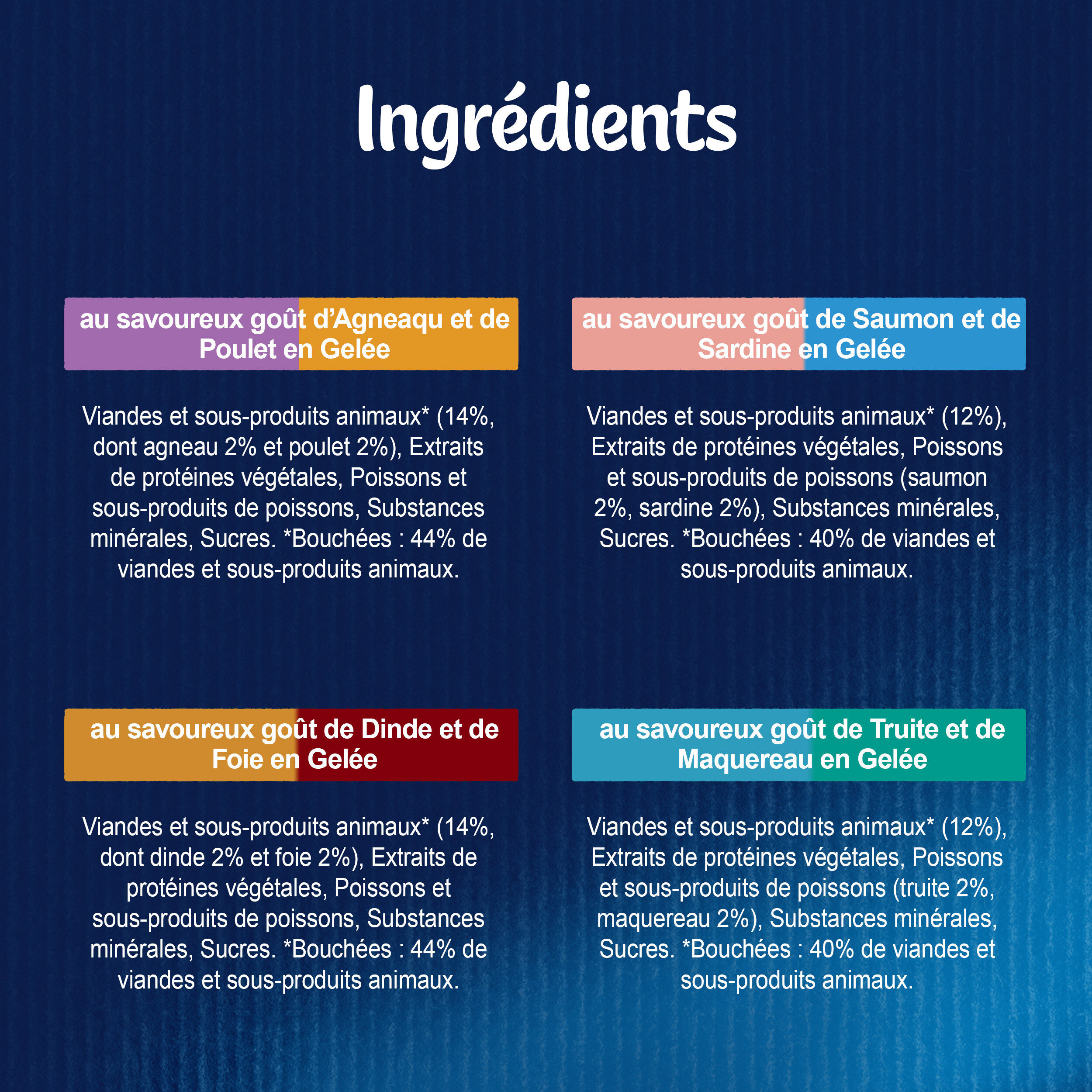 FELIX - Sachets fra&icirc;cheurs D&eacute;licieux Duos en Gel&eacute;e Mixte Agneau poulet Poisson pour Chats- 24x85g Image num&eacute;ro 6