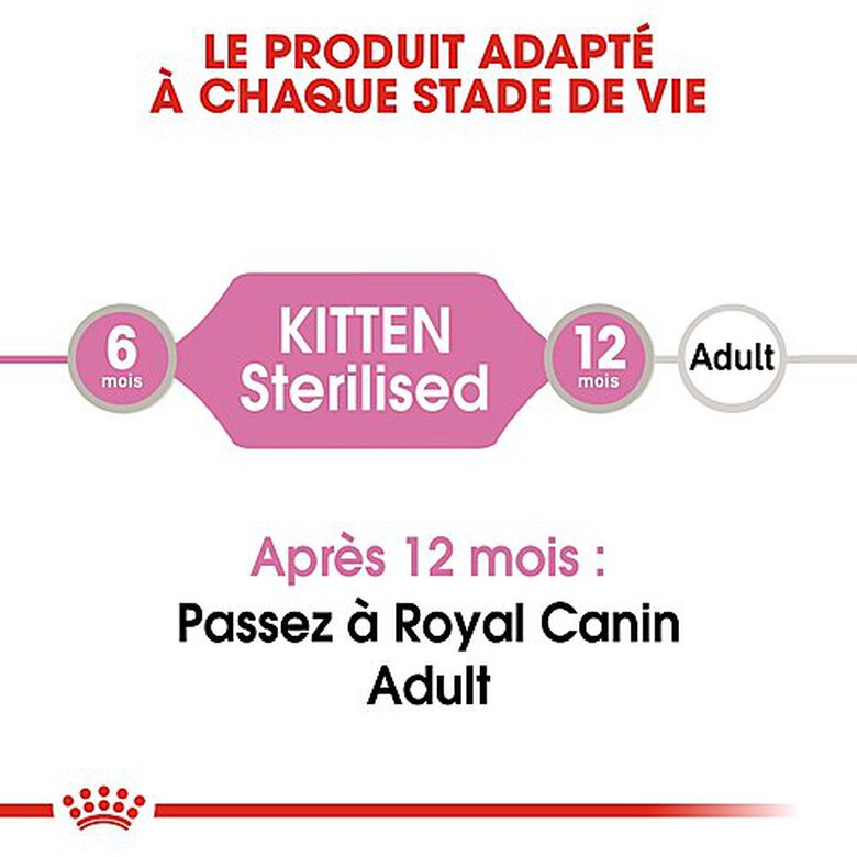 Royal Canin - Sachets Kitten Sterilised en Sauce pour Chaton - 12x85g image number null