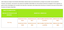 Cunipic - Aliment Complet Parakeets pour Nymphes - 3kg Indicateur image numéro 3
