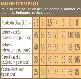 Nutrivia - Croquettes au Poulet pour Chat Adulte Image num&eacute;ro 4