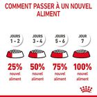 Royal Canin - Croquettes Light Weight Care pour Chat image number null