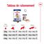 Royal Canin - Croquettes Maxi Adult 5+ pour Grand Chien - 4Kg Indicateur image numéro 10