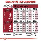 Royal Canin - Croquettes Medium Ageing 10+ pour Chien Senior - 15Kg image number null